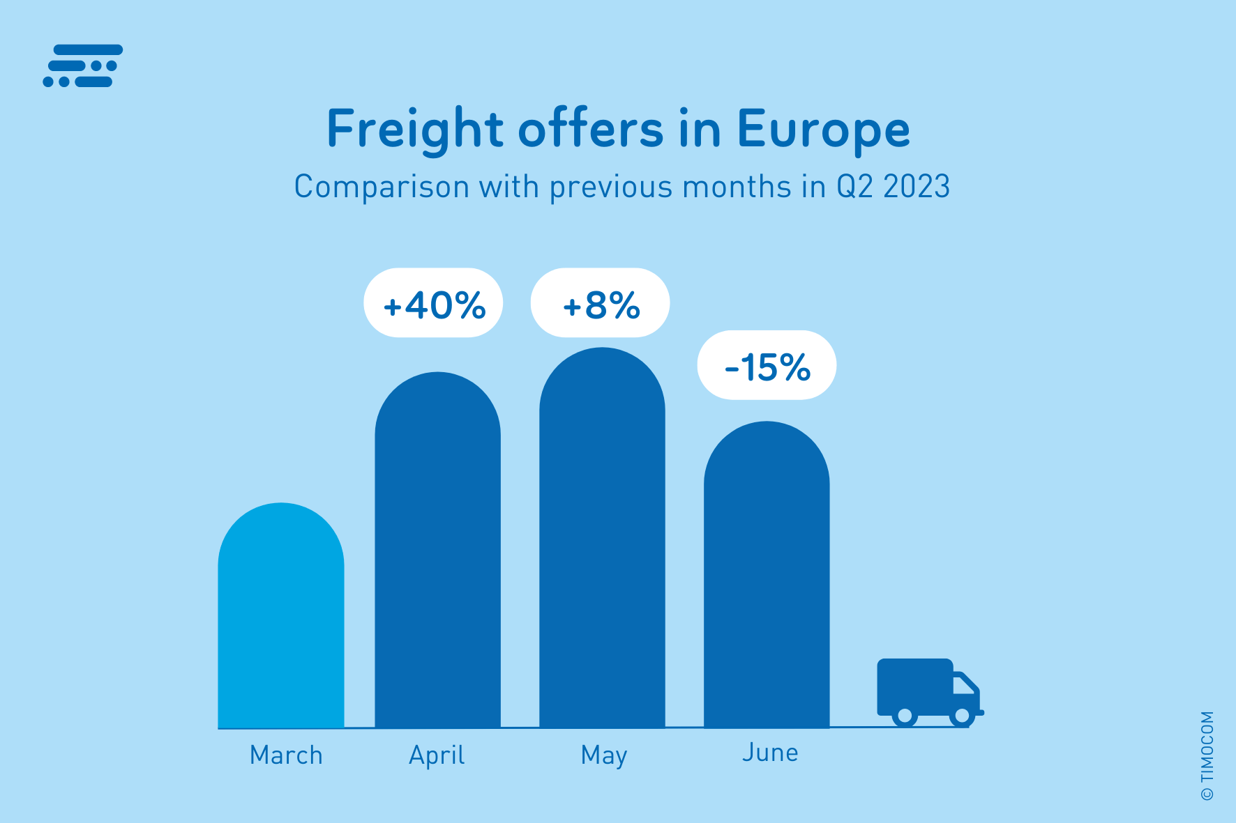 Freight offers in Europe Q2 2023